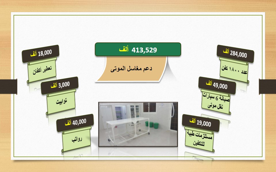 مغاسل الموتى