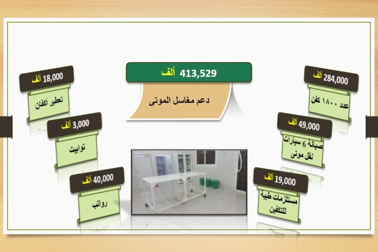 مغاسل الموتى